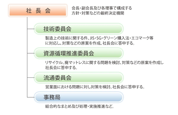 組織図